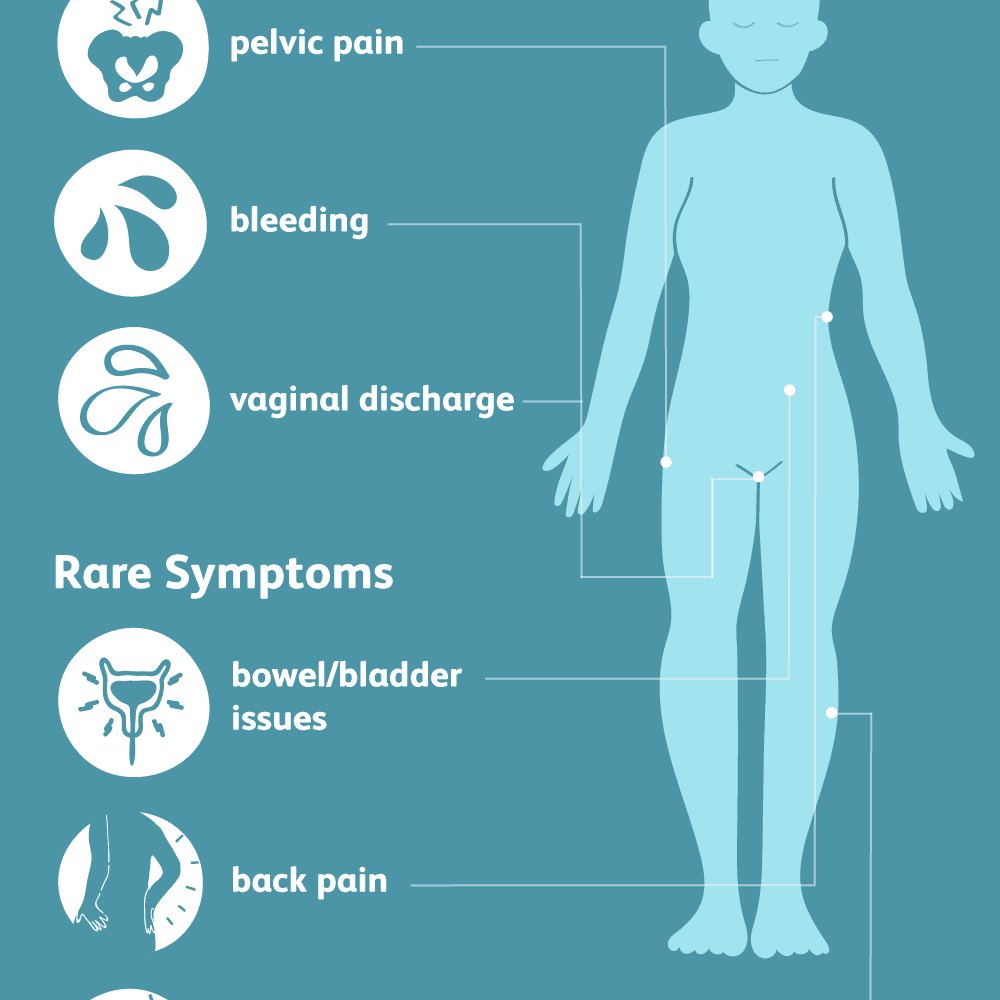 cervical-cancer-its-symptoms-and-signs-abovetheorangetrees